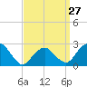 Plum Gut Harbor tide chart for Wednesday, March 27, 2024