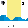 Plum Gut Harbor tide chart for Sunday, March 3, 2024