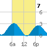 Plum Gut Harbor tide chart for Thursday, March 7, 2024