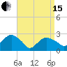 Plum Gut Harbor tide chart for Monday, April 15, 2024
