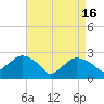 Plum Gut Harbor tide chart for Tuesday, April 16, 2024