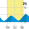 Plum Gut Harbor tide chart for Sunday, April 21, 2024