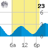 Plum Gut Harbor tide chart for Tuesday, April 23, 2024