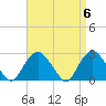 Plum Gut Harbor tide chart for Saturday, April 6, 2024