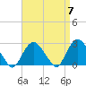 Plum Gut Harbor tide chart for Sunday, April 7, 2024