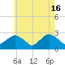 Plum Gut Harbor tide chart for Thursday, May 16, 2024