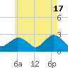 Plum Gut Harbor tide chart for Friday, May 17, 2024