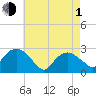 Plum Gut Harbor tide chart for Wednesday, May 1, 2024