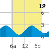 Plum Gut Harbor tide chart for Wednesday, June 12, 2024