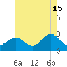 Plum Gut Harbor tide chart for Saturday, June 15, 2024