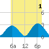 Plum Gut Harbor tide chart for Saturday, June 1, 2024