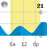 Plum Gut Harbor tide chart for Friday, June 21, 2024