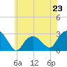 Plum Gut Harbor tide chart for Sunday, June 23, 2024