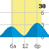 Plum Gut Harbor tide chart for Sunday, June 30, 2024