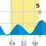 Plum Gut Harbor tide chart for Wednesday, June 5, 2024