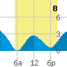 Plum Gut Harbor tide chart for Saturday, June 8, 2024