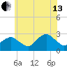Plum Gut Harbor tide chart for Saturday, July 13, 2024