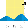 Plum Gut Harbor tide chart for Monday, July 15, 2024