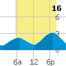 Plum Gut Harbor tide chart for Tuesday, July 16, 2024