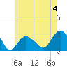 Plum Gut Harbor tide chart for Thursday, July 4, 2024