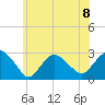 Plum Gut Harbor tide chart for Monday, July 8, 2024