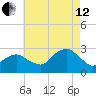 Plum Gut Harbor tide chart for Monday, August 12, 2024