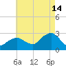 Plum Gut Harbor tide chart for Wednesday, August 14, 2024