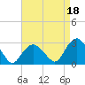 Plum Gut Harbor tide chart for Sunday, August 18, 2024