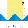Plum Gut Harbor tide chart for Wednesday, August 7, 2024