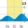 Plum Gut Harbor tide chart for Friday, September 13, 2024