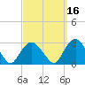 Plum Gut Harbor tide chart for Monday, September 16, 2024