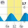 Plum Gut Harbor tide chart for Tuesday, September 17, 2024