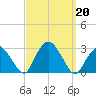 Plum Gut Harbor tide chart for Friday, September 20, 2024