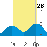 Plum Gut Harbor tide chart for Thursday, September 26, 2024