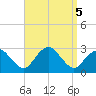 Plum Gut Harbor tide chart for Thursday, September 5, 2024