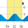 Plum Gut Harbor tide chart for Friday, September 6, 2024