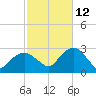 Plum Gut Harbor tide chart for Saturday, October 12, 2024