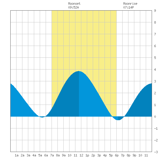 Plum Gut Harbor tide chart for Saturday, October 19, 2024