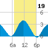 Plum Gut Harbor tide chart for Saturday, October 19, 2024
