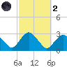 Plum Gut Harbor tide chart for Wednesday, October 2, 2024