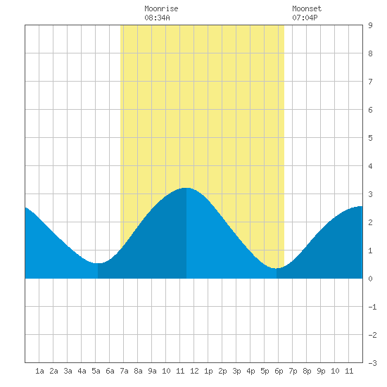 Plum Gut Harbor tide chart for Friday, October 4, 2024