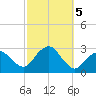 Plum Gut Harbor tide chart for Saturday, October 5, 2024