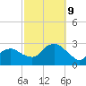 Plum Gut Harbor tide chart for Wednesday, October 9, 2024