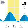 Plum Gut Harbor tide chart for Friday, November 15, 2024