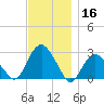 Plum Gut Harbor tide chart for Saturday, November 16, 2024