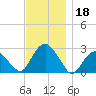 Plum Gut Harbor tide chart for Monday, November 18, 2024