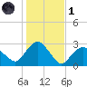 Plum Gut Harbor tide chart for Friday, November 1, 2024