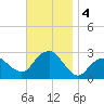 Plum Gut Harbor tide chart for Monday, November 4, 2024