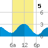 Plum Gut Harbor tide chart for Tuesday, November 5, 2024