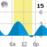 Plum Gut Harbor tide chart for Sunday, December 15, 2024